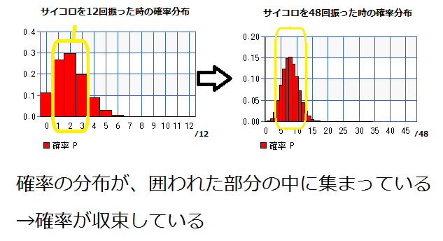 shusoku