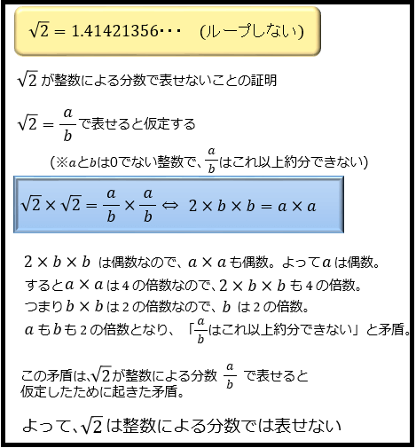 root2-irrational-qed