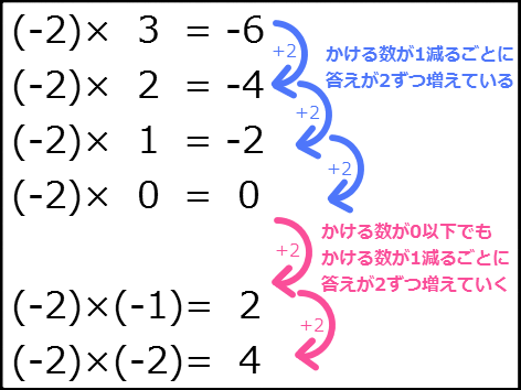 minusminus