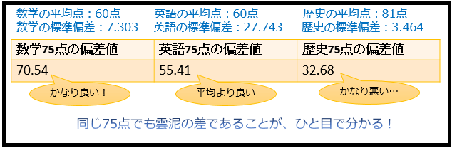 3deviations