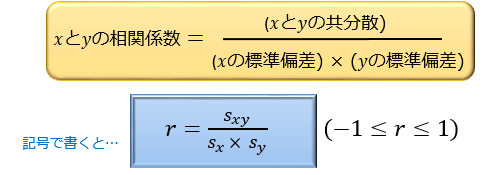 correlations1