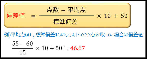 hensachi-Ko