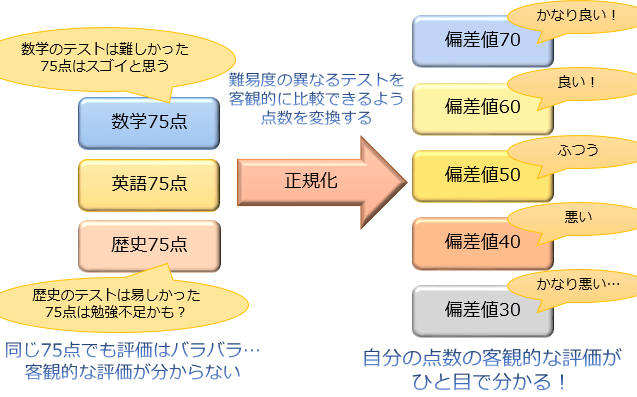 hensachi1