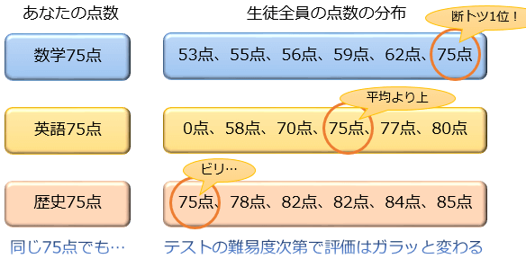 hensachi2