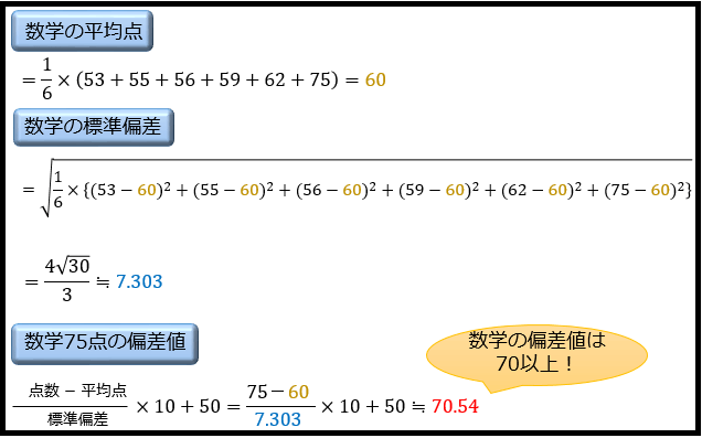 math-deviation
