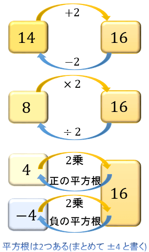 square-root16