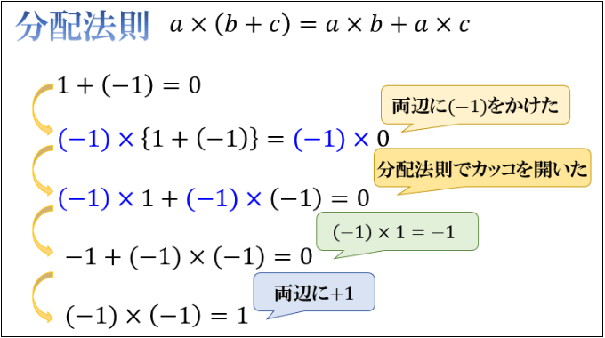 負の数のかけ算について マイナス マイナスは何故プラスになるのか