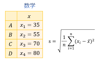 標準偏差とは何か その求め方や公式の意味 使い方をわかりやすく説明します アタリマエ