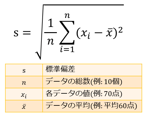 標準偏差とは何か その求め方や公式の意味 使い方をわかりやすく説明