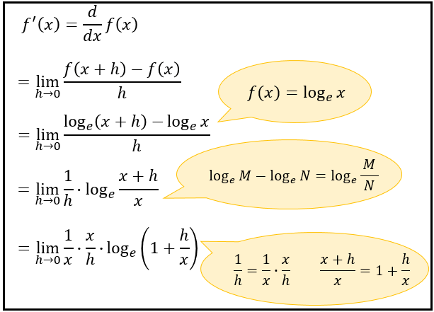 log の 微分 例題