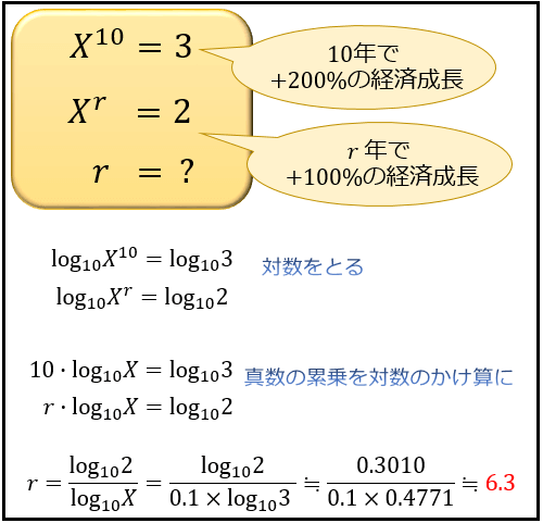 掛け算 log