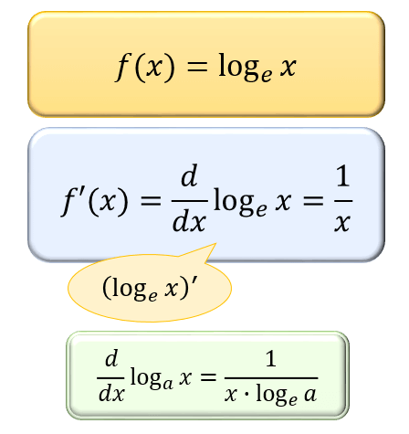 自然対数 Log X の微分公式について 導関数の定義式と意味から分かる証明方法 アタリマエ