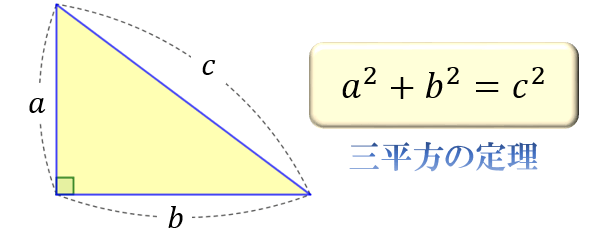 三平方の定理 ピタゴラスの定理 と公式の証明 忍者が用いた三角の知恵 アタリマエ