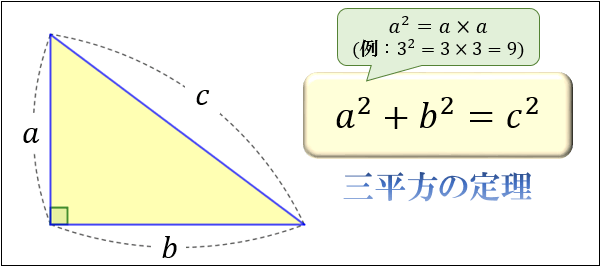 三平方の定理（ピタゴラスの定理）と公式の証明【忍者が用いた三角の 