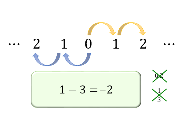 自然数 整数 有理数 無理数 実数とは何か 定義と具体例からその違いを解説 アタリマエ