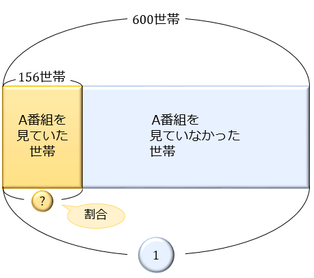 方法 パーセント の 計算