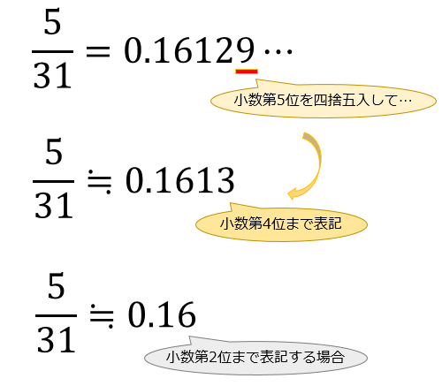 記号 およそ