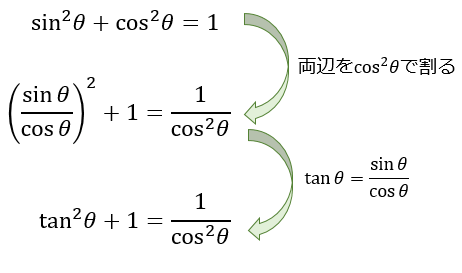 Θ サイン θ コサイン 三角関数の合成公式の証明と応用