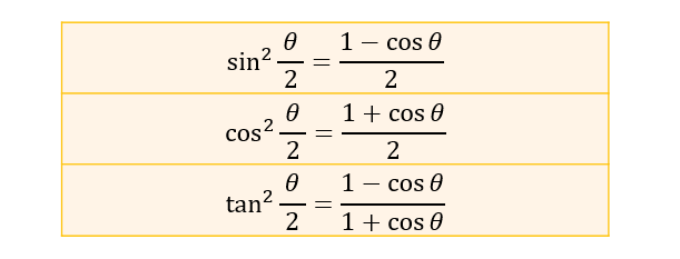 三角比・三角関数の公式一覧。正弦・余弦・加法定理など