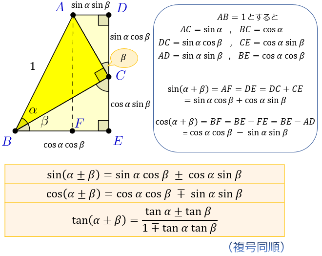 三角比 三角関数の公式一覧 正弦 余弦 加法定理など アタリマエ