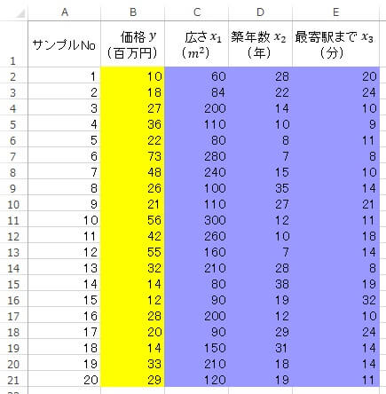 重回帰分析 結果 書き方 r