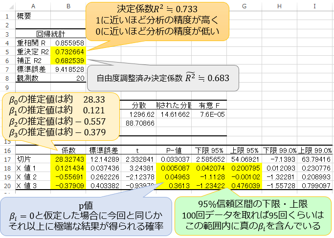 重 回帰 分析 有意 でない