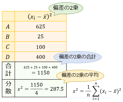 出し 方 値 偏差