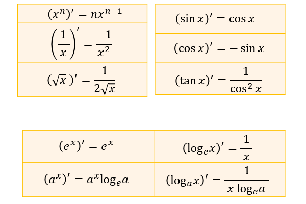 因数分解の問題の解き方とコツ 2乗 3乗公式とたすきがけ アタリマエ