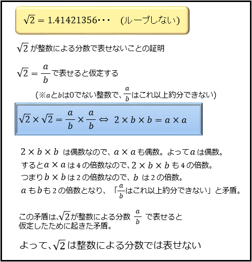 円周の求め方 円周率とは何か なぜ無限に続くのかを説明 その割り切れない理由について アタリマエ