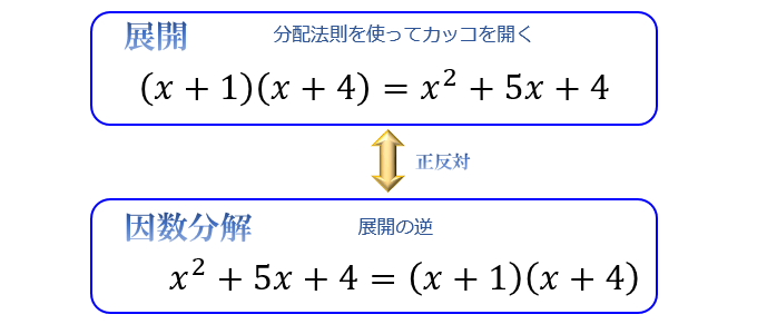 因数分解の問題の解き方とコツ 2乗 3乗公式とたすきがけ アタリマエ