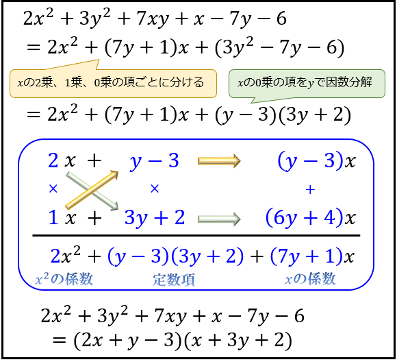 因数分解の問題の解き方とコツ 2乗 3乗公式とたすきがけ アタリマエ