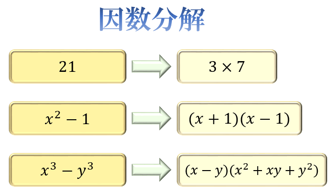 は 因数 分解 と