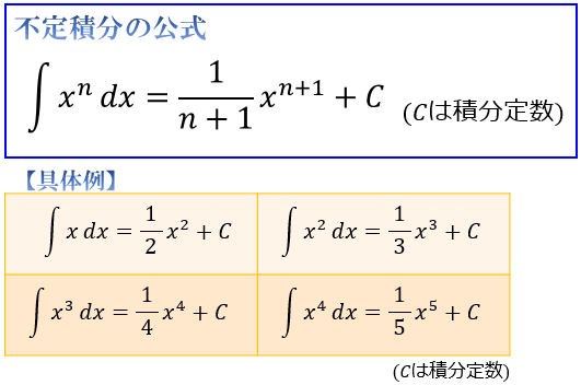 積分のやり方と基礎公式 不定積分と定積分の違いとは アタリマエ