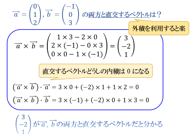 外積とは何か ベクトルの外積の定義 意味 大きさについて アタリマエ