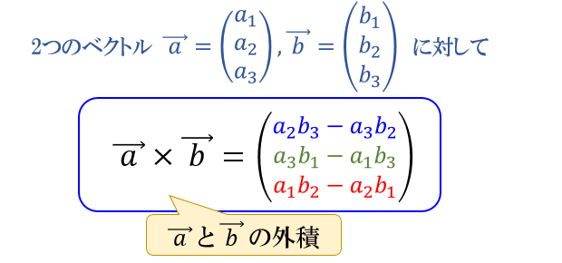 外積とは何か ベクトルの外積の定義 意味 大きさについて アタリマエ