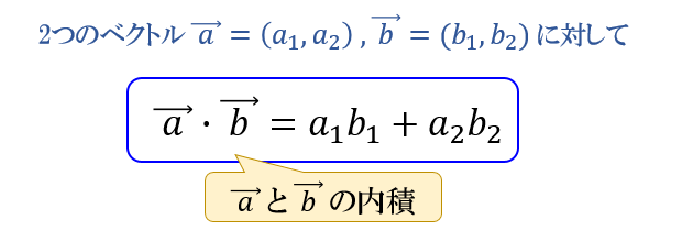 内積とは何なのか ベクトルの内積の2つの求め方とその活用法 アタリマエ