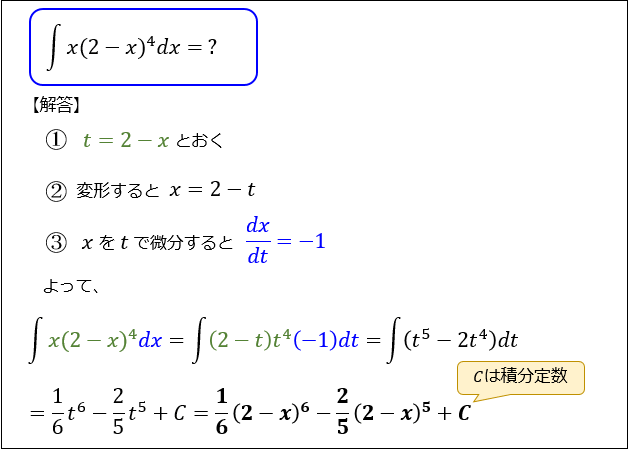 置換積分の公式と例題 三角関数sin Tanを使ったパターンの解き方 アタリマエ