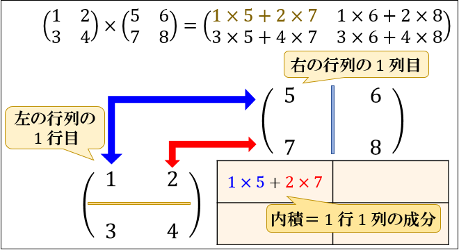 行列のかけ算のやり方まとめ。例題から分かる行列の積の考え方