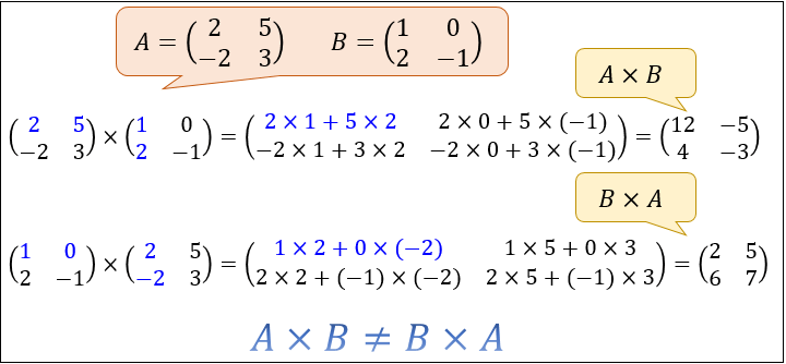 行列とは 行列の足し算 引き算 かけ算とその有用性 3次元以上のデータを一括計算する知恵 アタリマエ