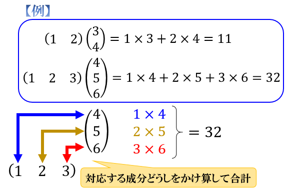 の 掛け算 行列