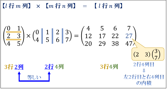 行列のかけ算のやり方まとめ 例題から分かる行列の積の考え方 アタリマエ