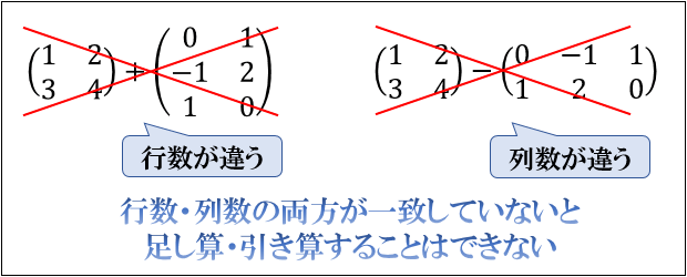 行列とは 行列の足し算 引き算 かけ算とその有用性 3次元以上のデータを一括計算する知恵 アタリマエ