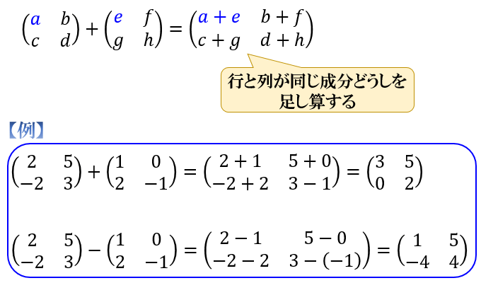 行列とは 行列の足し算 引き算 かけ算とその有用性 3次元以上のデータを一括計算する知恵 アタリマエ