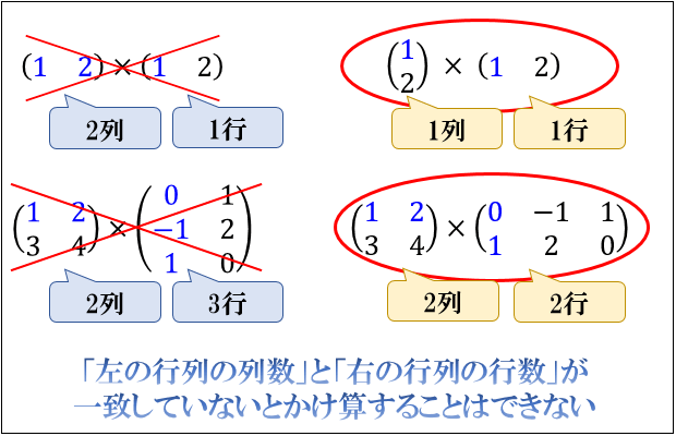 行列とは 行列の足し算 引き算 かけ算とその有用性 3次元以上のデータを一括計算する知恵 アタリマエ