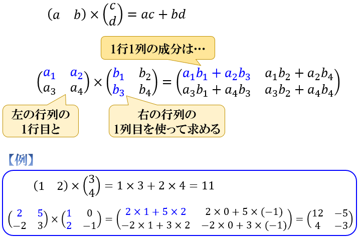 行列とは 行列の足し算 引き算 かけ算とその有用性 3次元以上のデータを一括計算する知恵 アタリマエ