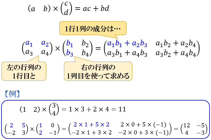 の 掛け算 行列