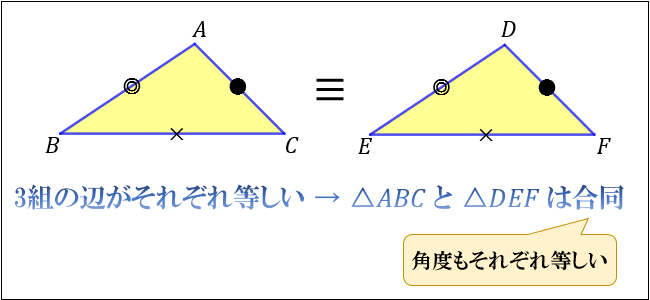 三角形の合同条件 相似条件と合同条件の違いとは アタリマエ