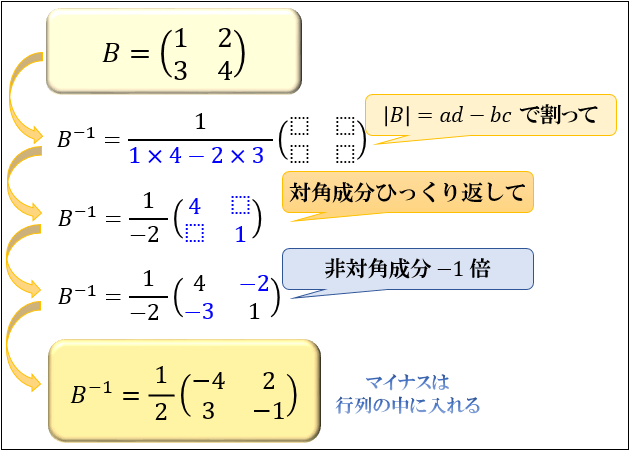 逆行列の求め方 例題と3つのステップから分かる逆行列計算のコツ アタリマエ