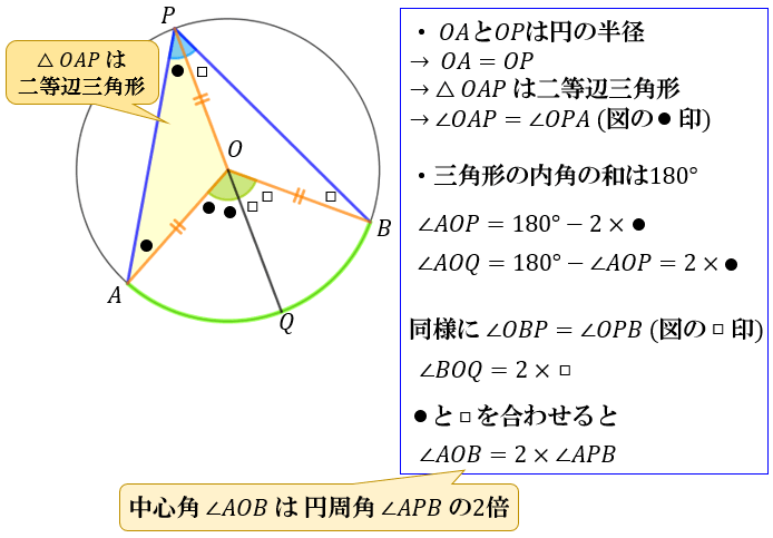 円周角の定理の証明 3つのパターンから分かる円周角と中心角の関係性 アタリマエ