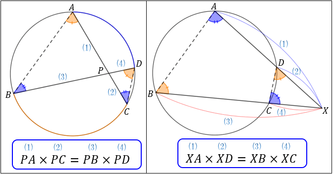 方べきの定理とは？3つのパターンの図解とその証明方法